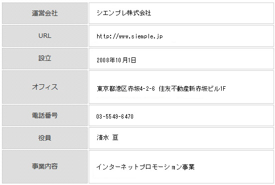 運営会社